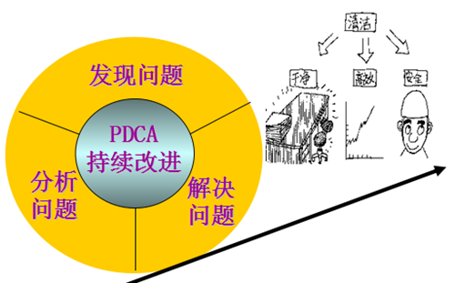 6S管理活动推行的意义以及丰田造人的方式