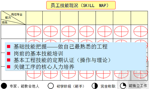 丰田班组长品质管理技法