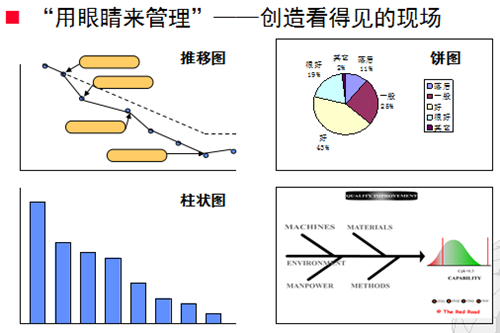 丰田班组长品质管理技法