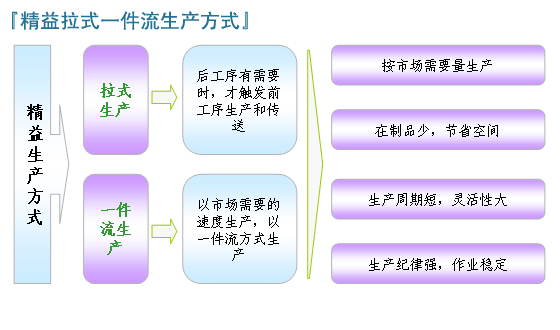 一件流与批量流的比较