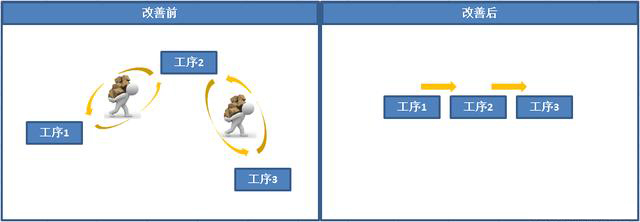 如何运用精益5S管理提升车间现场管理水平