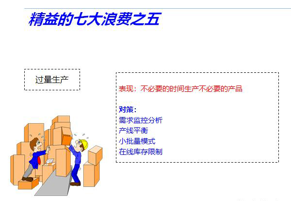 精益管理七大浪费的管控技巧