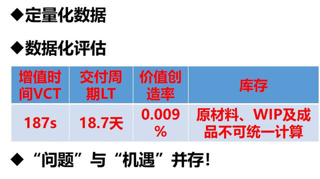 「揭秘精益金字塔」精益工具 流程分析与优化利器价值流图VSM