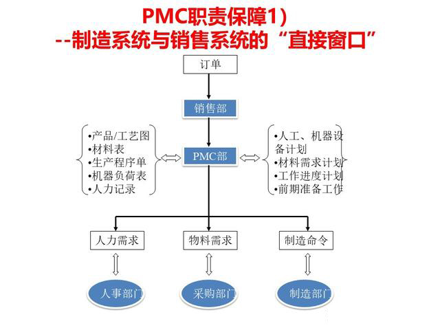 「揭秘精益金字塔」精益工具 流程分析与优化利器价值流图VSM