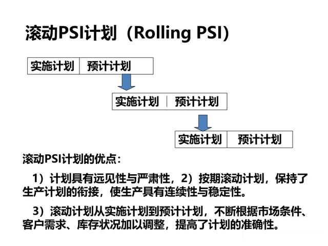 「揭秘精益金字塔」精益工具 流程分析与优化利器价值流图VSM