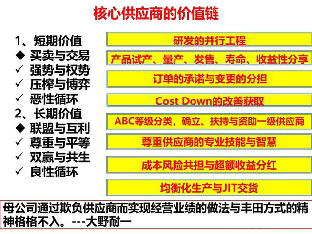 「揭秘精益金字塔」精益工具 流程分析与优化利器价值流图VSM