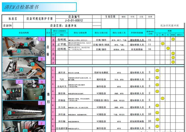 「揭秘精益金字塔」精益流程 杜绝6大浪费设备创效的TPM管理体系