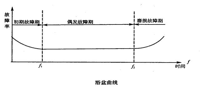 「揭秘精益金字塔」精益流程 杜绝6大浪费设备创效的TPM管理体系