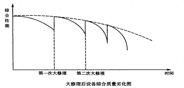 「揭秘精益金字塔」精益流程 杜绝6大浪费设备创效的TPM管理体系