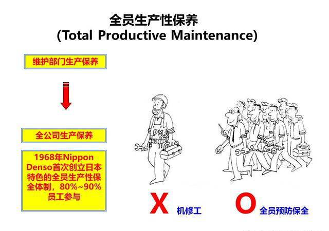 「揭秘精益金字塔」精益流程 杜绝6大浪费设备创效的TPM管理体系