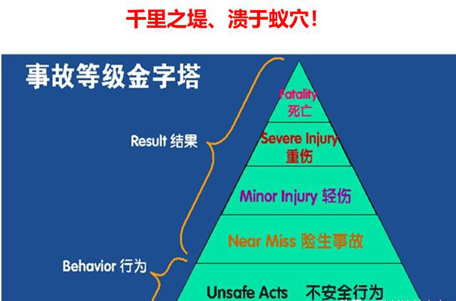 「揭秘精益金字塔」精益流程 杜绝6大浪费设备创效的TPM管理体系