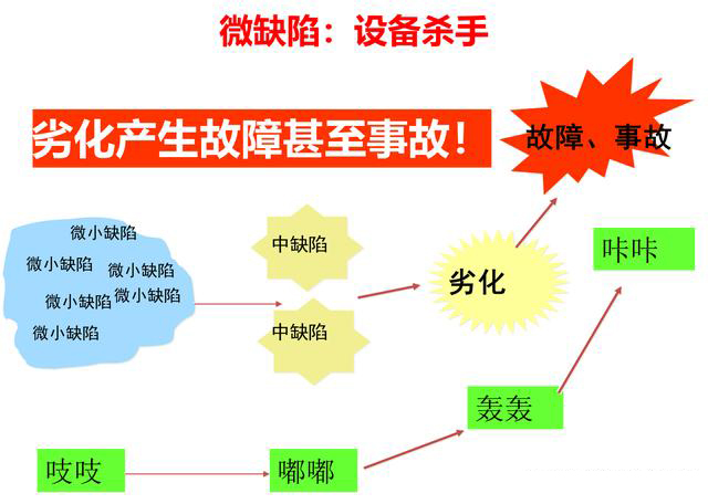 「揭秘精益金字塔」精益流程 杜绝6大浪费设备创效的TPM管理体系