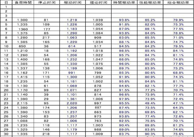 「揭秘精益金字塔」精益流程 杜绝6大浪费设备创效的TPM管理体系