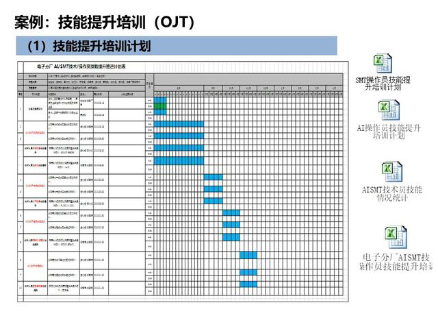 「揭秘精益金字塔」精益流程 杜绝6大浪费设备创效的TPM管理体系