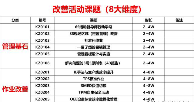 「揭秘精益金字塔」精益组织 既扫一屋 必达天下的改善型组织竞争