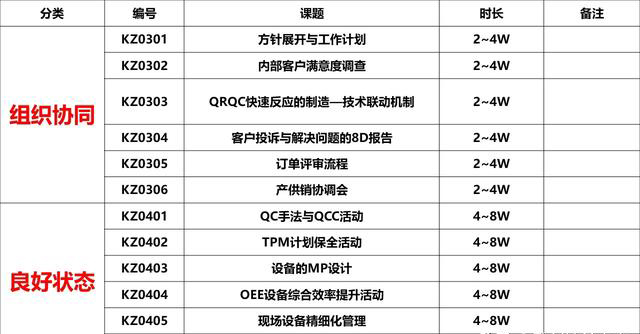 「揭秘精益金字塔」精益组织 既扫一屋 必达天下的改善型组织竞争