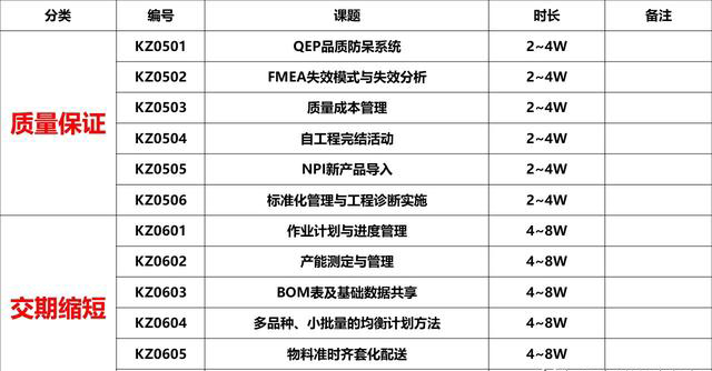 「揭秘精益金字塔」精益组织 既扫一屋 必达天下的改善型组织竞争