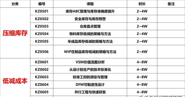 「揭秘精益金字塔」精益组织 既扫一屋 必达天下的改善型组织竞争