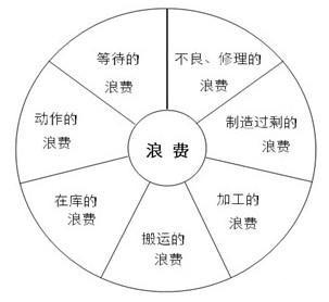 「揭秘精益金字塔」精益组织 既扫一屋 必达天下的改善型组织竞争