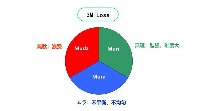 「揭秘精益金字塔」精益组织 既扫一屋 必达天下的改善型组织竞争