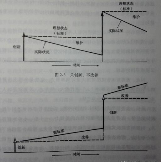 「揭秘精益金字塔」精益组织 既扫一屋 必达天下的改善型组织竞争