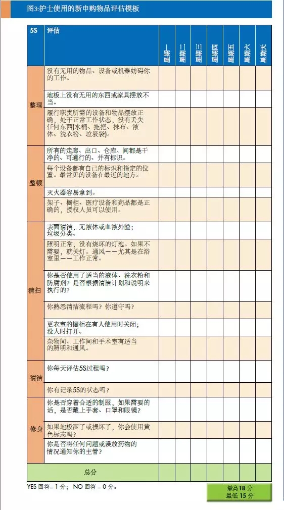 如何运用精益管理方法以提高医疗场所安全性