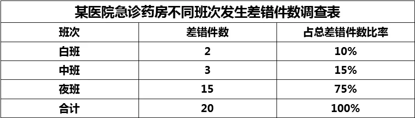 医院管理者常用医院质量管理工具