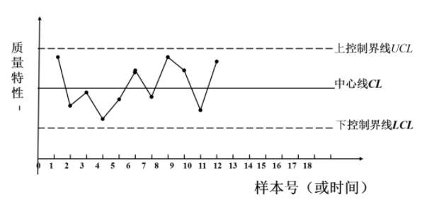 医院管理者常用医院质量管理工具