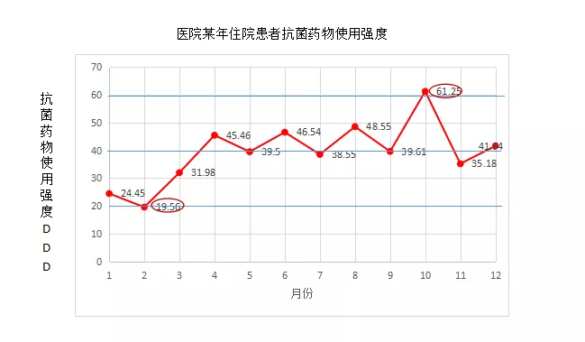 医院管理者常用医院质量管理工具