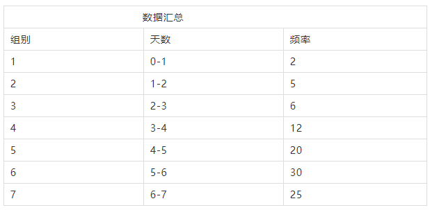 医院管理者常用医院质量管理工具