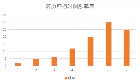 医院管理者常用医院质量管理工具