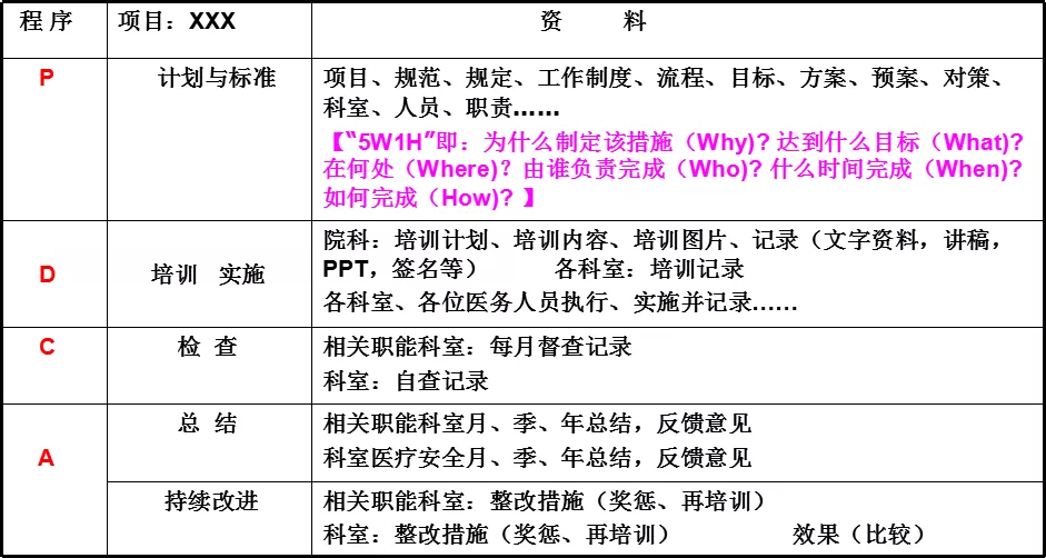 医院管理者常用医院质量管理工具