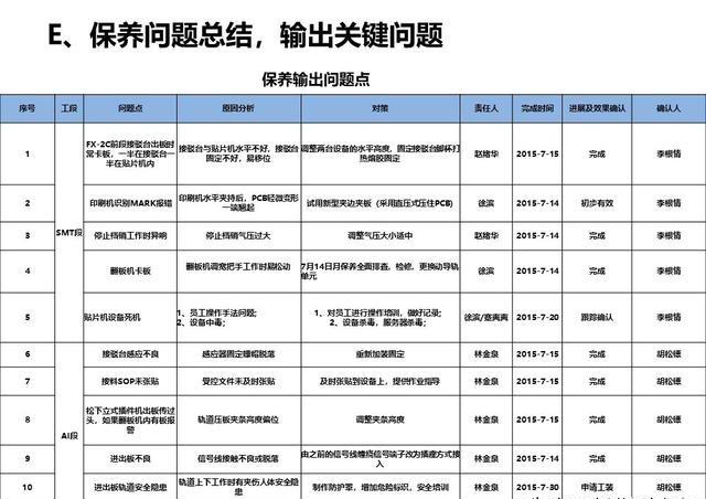 破解制造困局｜设备智创效益｜锻造提升OEE的4大基本功