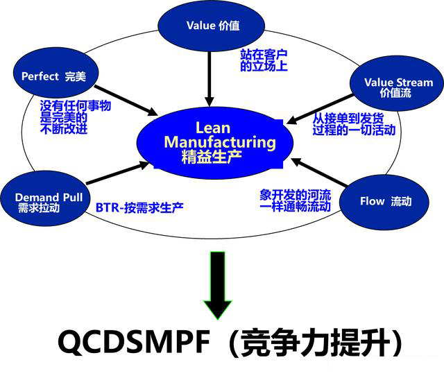 「揭秘精益金字塔」 丰田TPS的崛起与精益制造LP的至臻境界