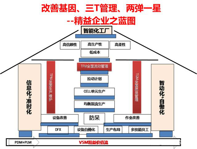 「揭秘精益金字塔」 丰田TPS的崛起与精益制造LP的至臻境界