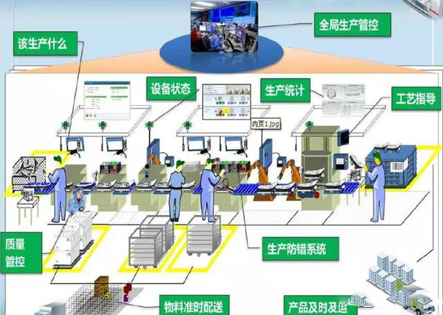 「揭秘精益金字塔」 丰田TPS的崛起与精益制造LP的至臻境界