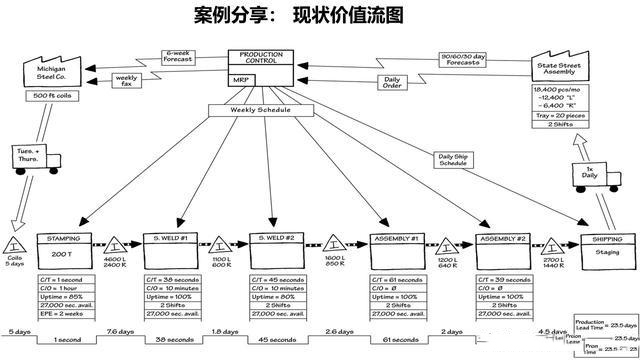 「揭秘精益金字塔」 丰田TPS的崛起与精益制造LP的至臻境界