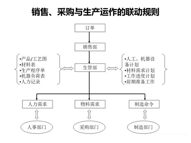 「揭秘精益金字塔」 丰田TPS的崛起与精益制造LP的至臻境界