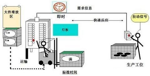 「揭秘精益金字塔」 丰田TPS的崛起与精益制造LP的至臻境界