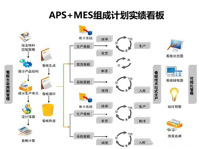 「揭秘精益金字塔」 丰田TPS的崛起与精益制造LP的至臻境界