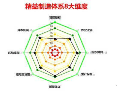 「揭秘精益金字塔」 丰田TPS的崛起与精益制造LP的至臻境界