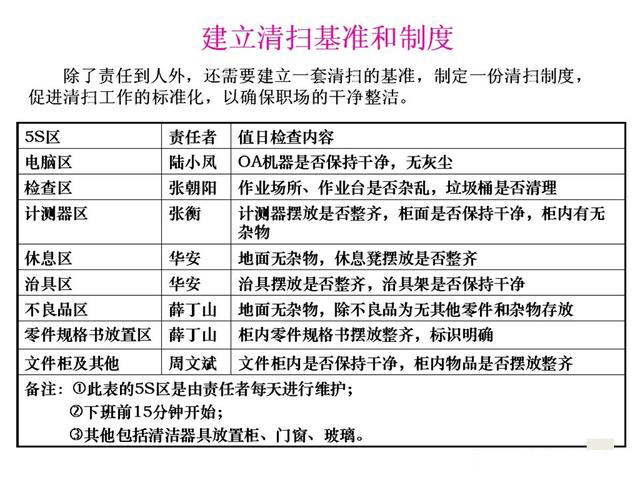 「揭秘精益金字塔」精益工具 从现场改善至经营绩效提升的完美5S