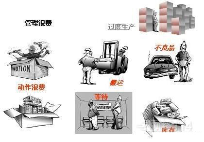 「揭秘精益金字塔」精益工具 识别与消除浪费的IE4大基础工具