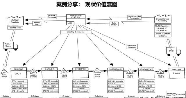 「揭秘精益金字塔」精益工具 识别与消除浪费的IE4大基础工具