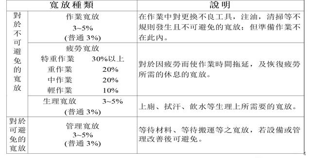 「揭秘精益金字塔」精益工具 识别与消除浪费的IE4大基础工具