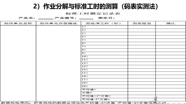 「揭秘精益金字塔」精益工具 识别与消除浪费的IE4大基础工具