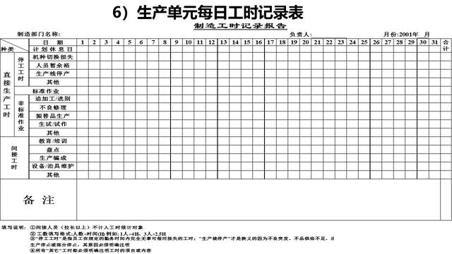 「揭秘精益金字塔」精益工具 识别与消除浪费的IE4大基础工具