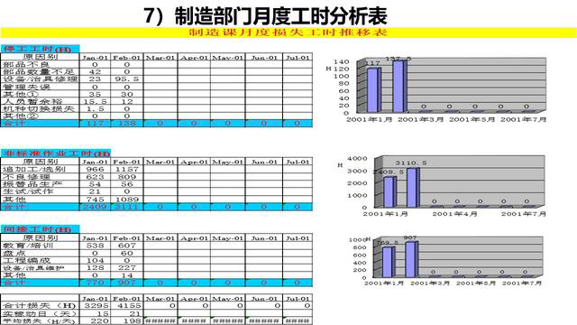 「揭秘精益金字塔」精益工具 识别与消除浪费的IE4大基础工具