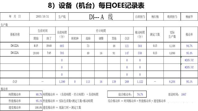 「揭秘精益金字塔」精益工具 识别与消除浪费的IE4大基础工具