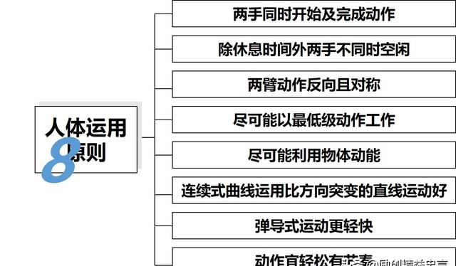 「揭秘精益金字塔」精益工具 识别与消除浪费的IE4大基础工具